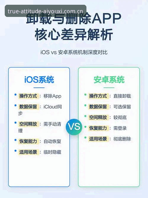 玩出真态度app登录故障修复 vs 直接卸载重装：哪个更靠谱？答案可能和你想象中不一样