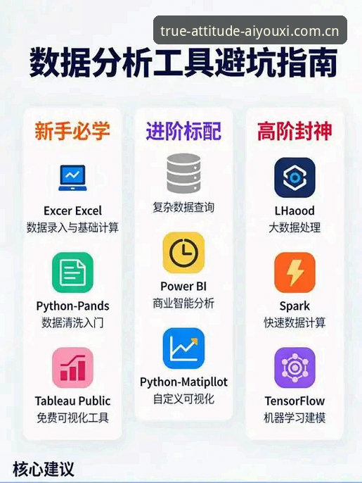 3步解决玩出真态度旧版兼容数据迁移难题，v2.1.0实测避坑指南